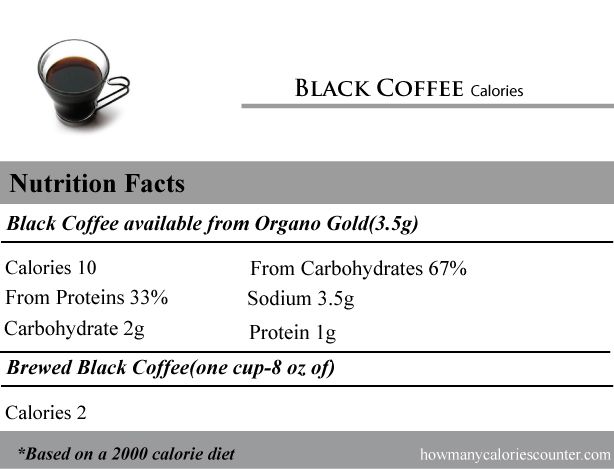 How Many Calories Does a Black Cup of Coffee Have