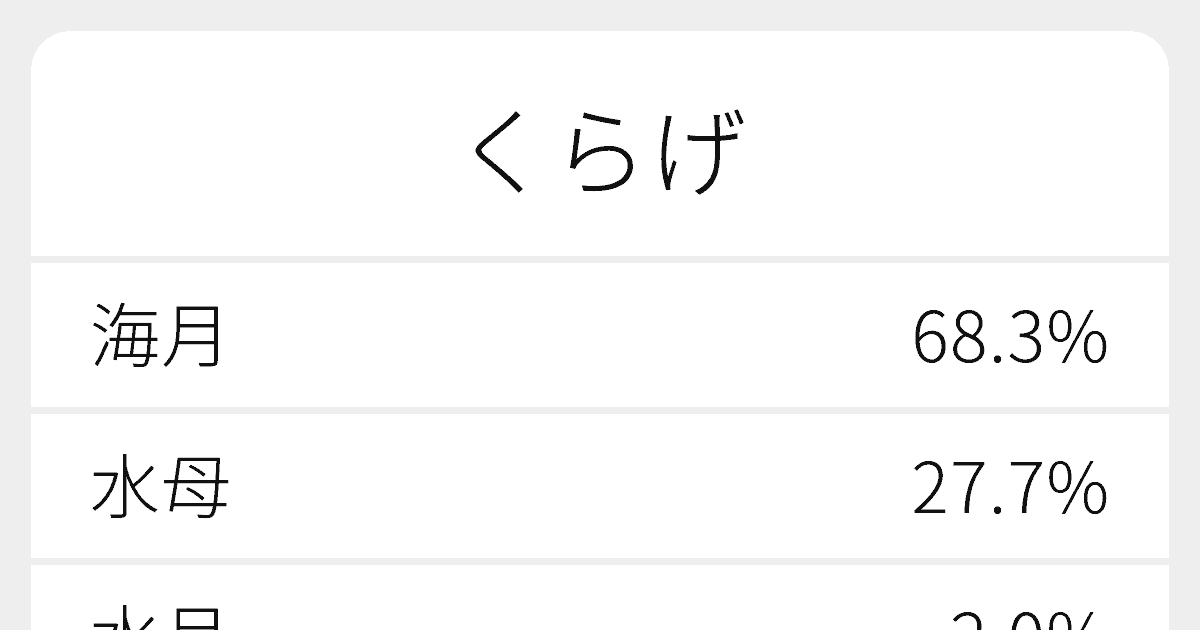 「海月」それとも「水母」？2026年、なぜ今「くらげの漢字」が空前のブームを呼んでいるのか——知られざルーツと幻想的な深海文脈