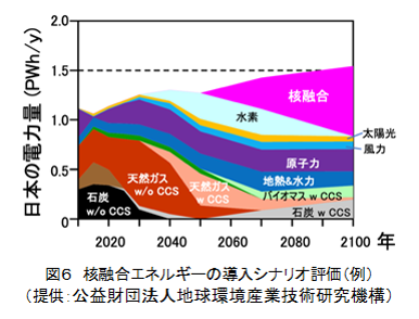 核融合エネルギーが日本の家庭へ：2026年秋、電力網への歴史的接続がもたらす未来と現実