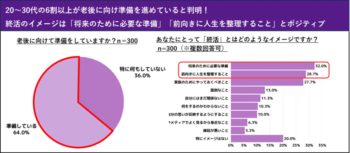 2026年のリアル：若者が「恋愛終活」を選ぶ理由と、変わりゆく日本の家族観