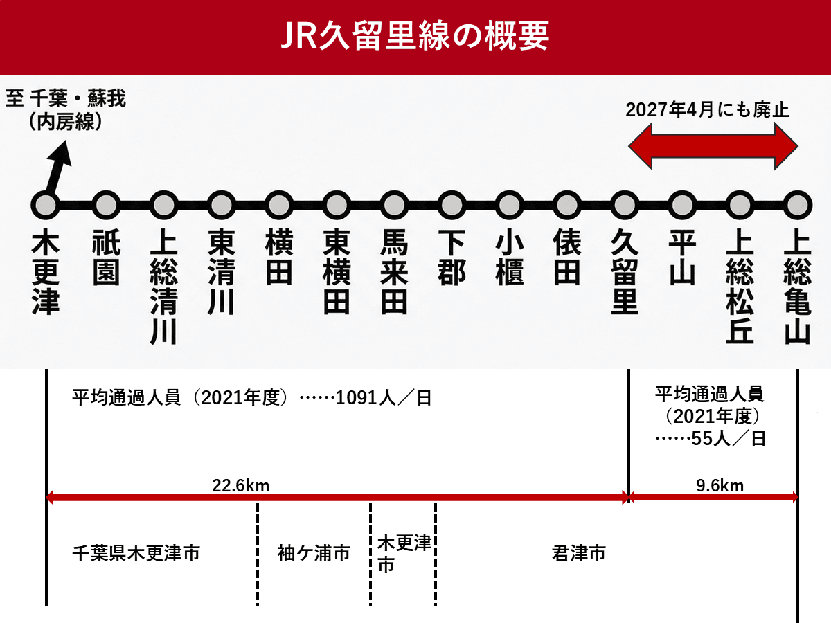Jr久留里線の廃止方針はなぜ？赤字収支とバス転換の行方を追う