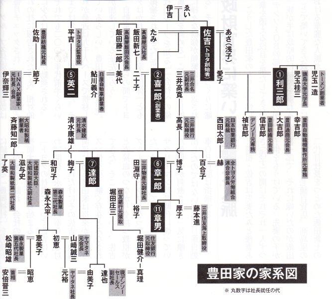 トヨタ王国を統べる華麗なる一族——豊田章男会長のルーツと未来へ紡がれる血脈の真実【2026年最新解説】