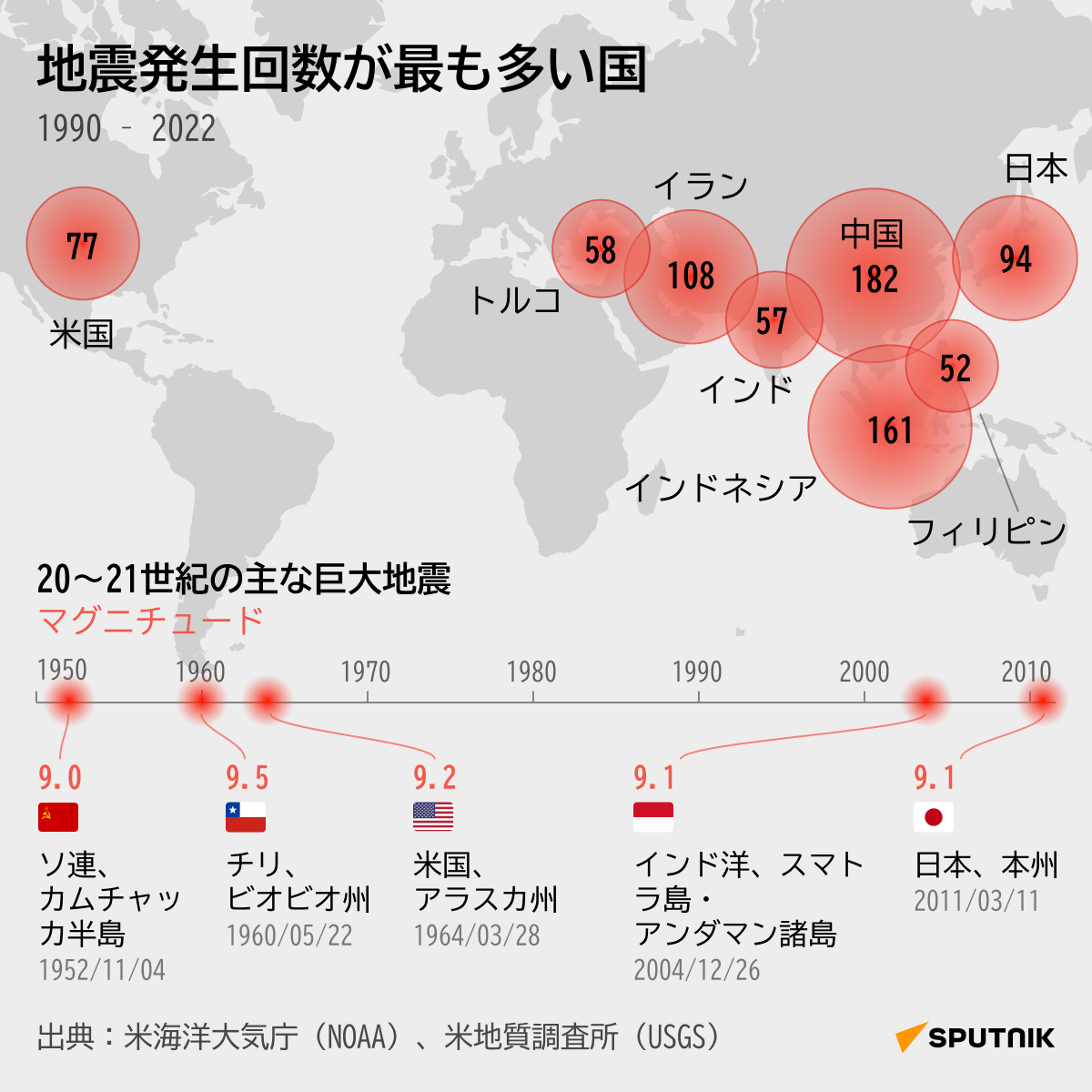 世界最大の地震ランキングTop10！M9.5の衝撃と日本への警告