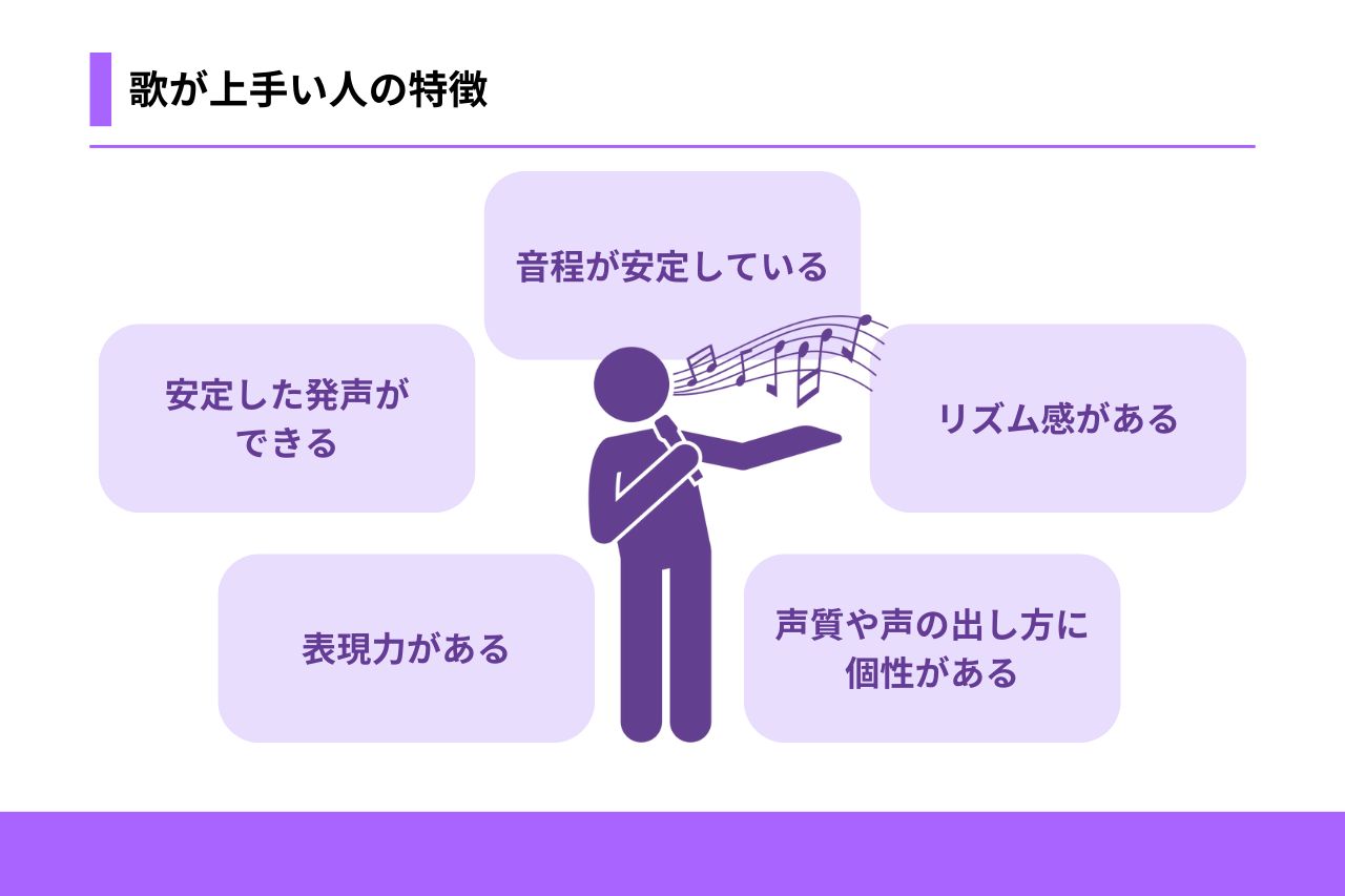 歌が上手い人の特徴とは？2026年最新ボイトレで判明した発声の秘密
