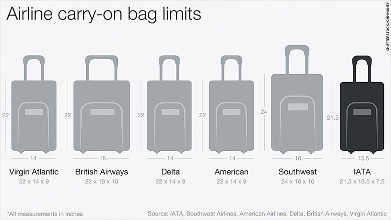 What Counts as a Carry on Bag