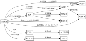 【話題】 新宿 スワン 相関 図 ファン必見の最新情報 #825
