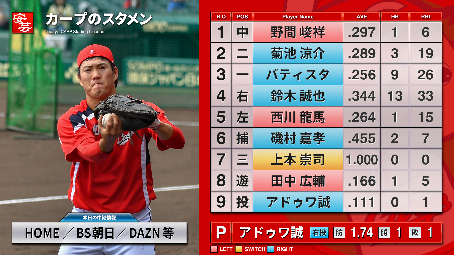【2026最新】カープ速報！勝敗分けた決断の真相とスタメン・順位徹底解剖