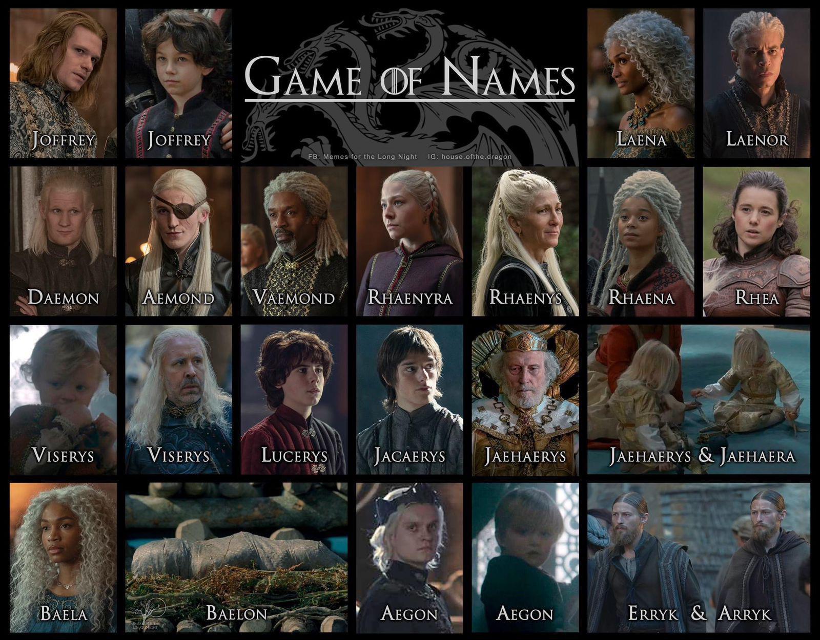 Name of Characters from Game of Thrones
