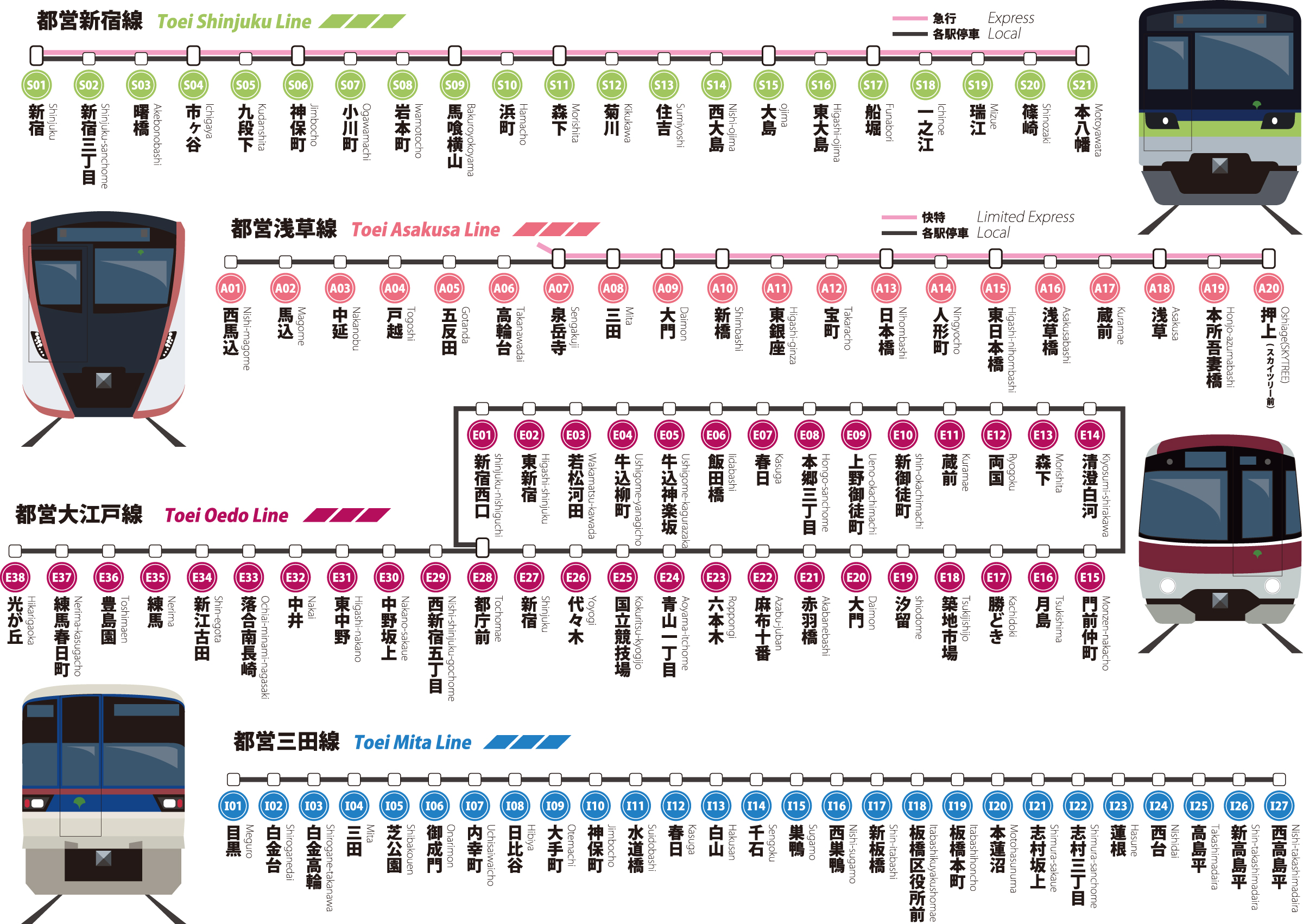 湘南新宿ライン快速の停車駅徹底解説！系統別の違いと通過駅の真相
