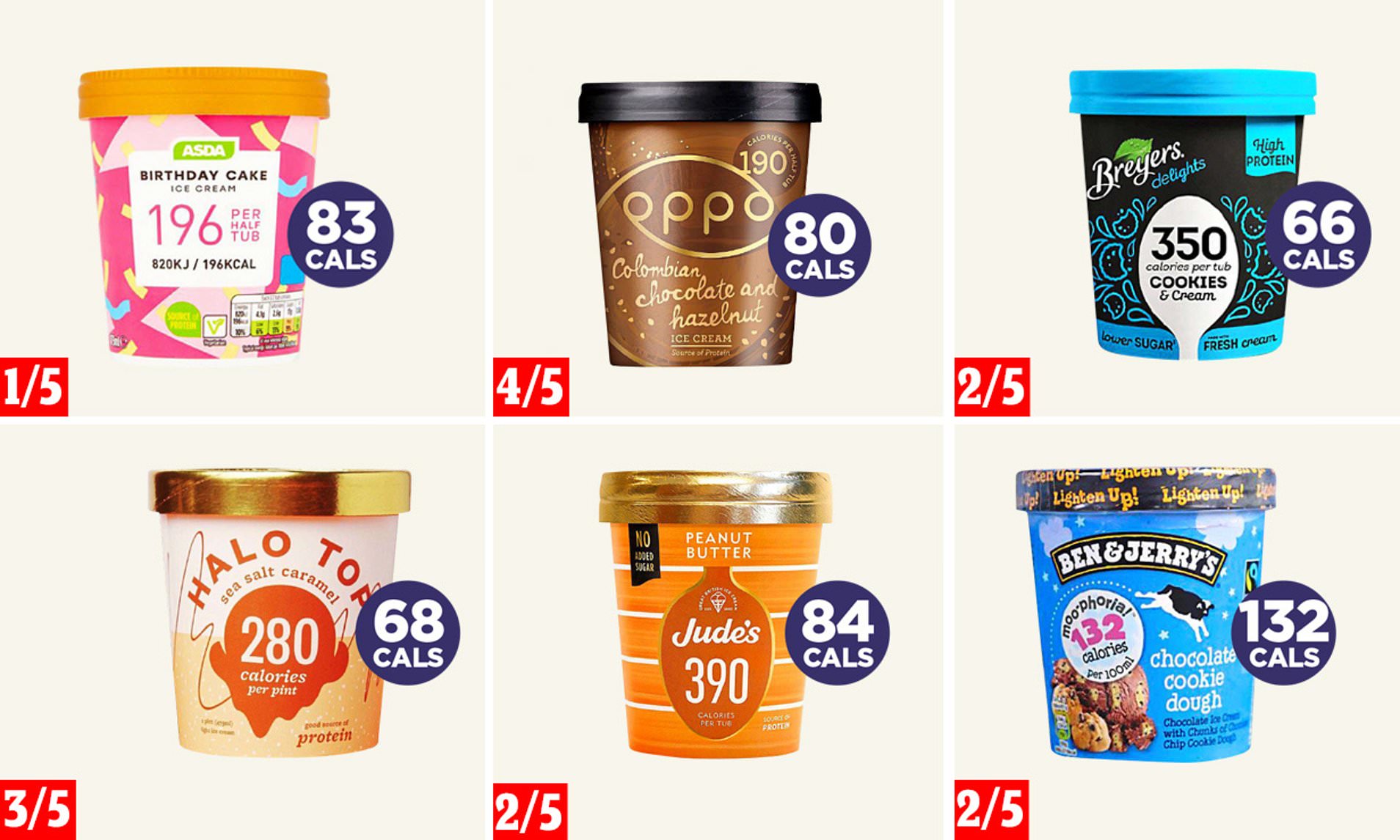 Lowest Calorie Ice Cream Flavor