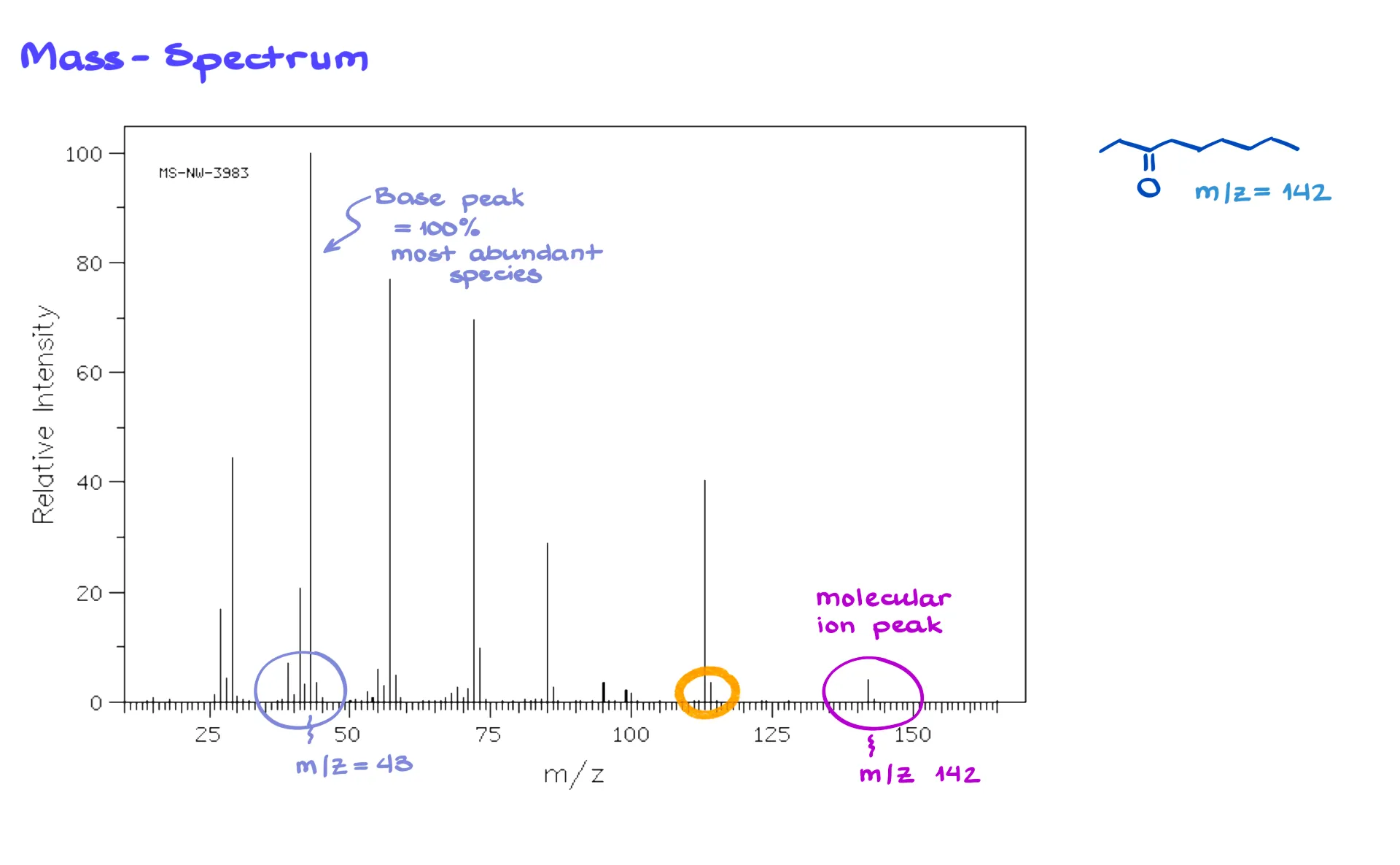 How Do You Read a Mass Spectrometer Graph