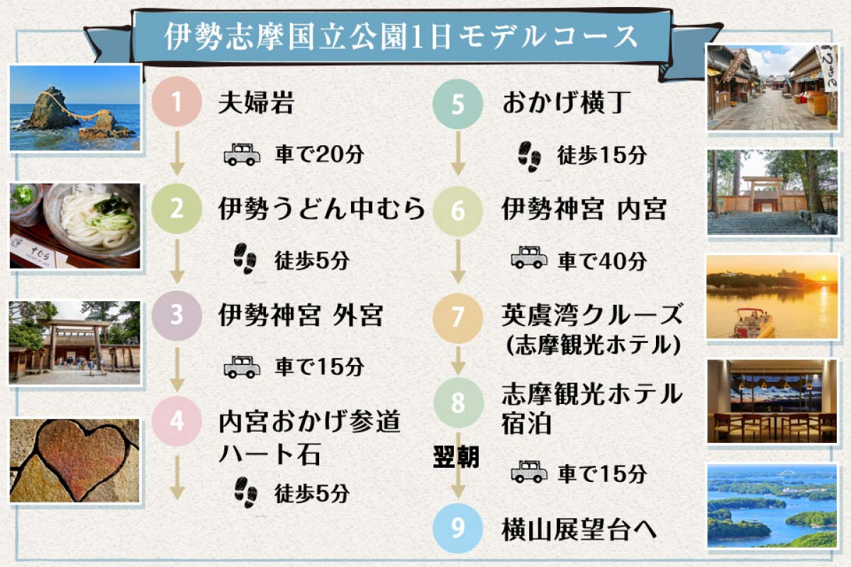 伊勢神宮観光モデルコース2026決定版！外宮内宮の順序と裏ルート