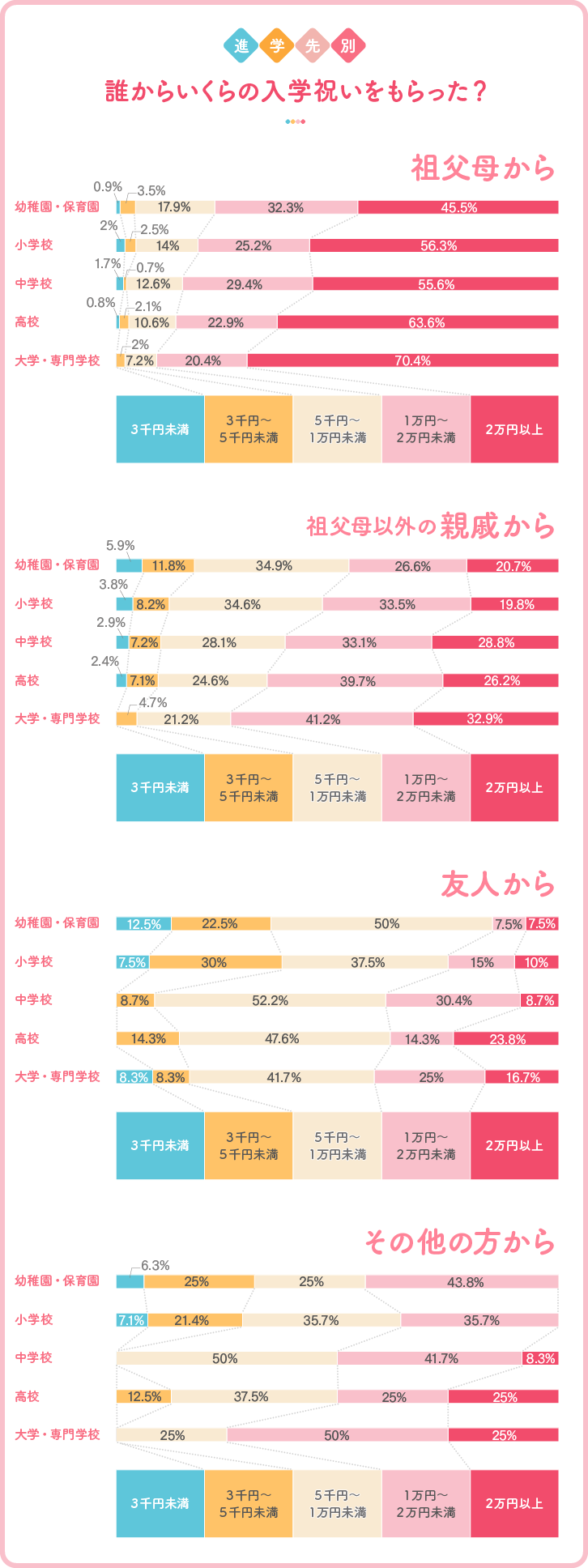 孫の入学祝い相場2026決定版！多すぎると迷惑な理由と学校別の正解