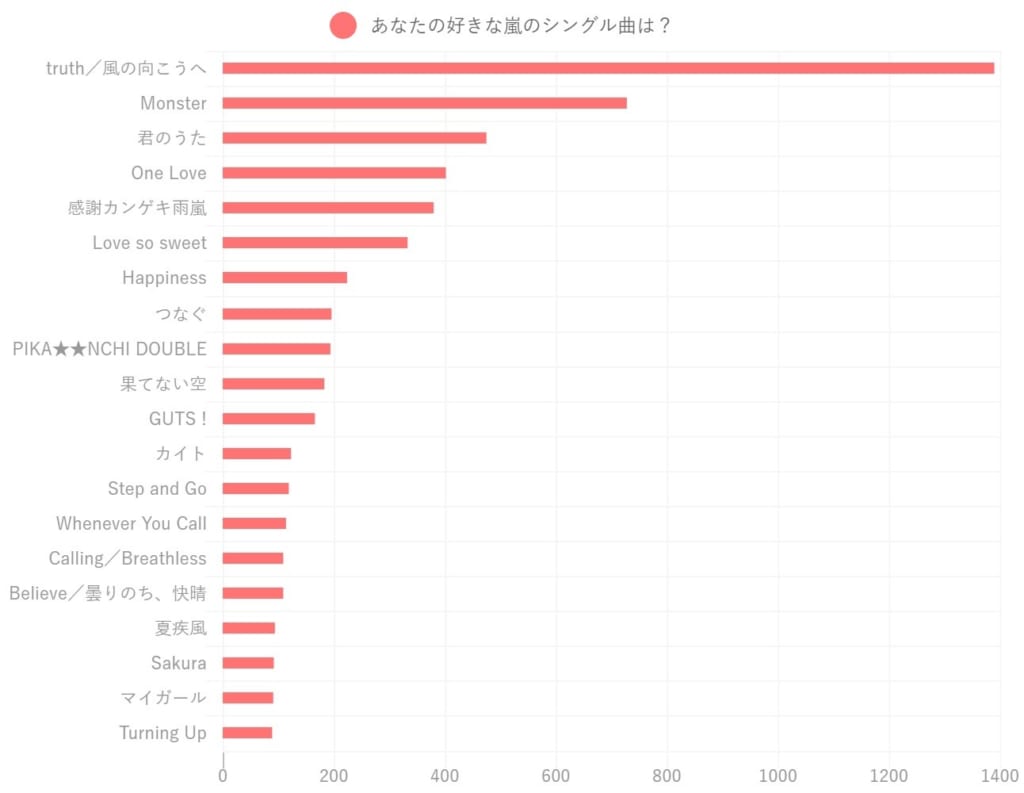 嵐の人気曲ランキング2026！名曲の魅力とファンの本音を徹底解剖