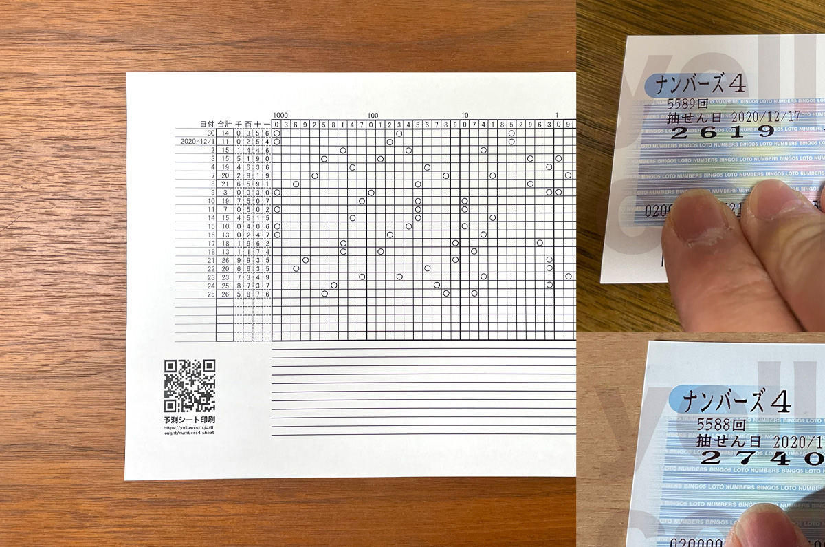 ナンバーズ予想セブンは本当に当たる？的中率の真相と攻略ロジック