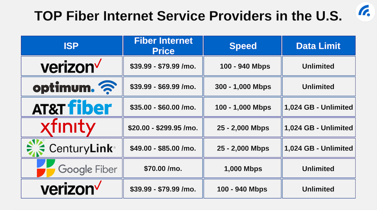 How Much Does Fiber Optic Internet Cost