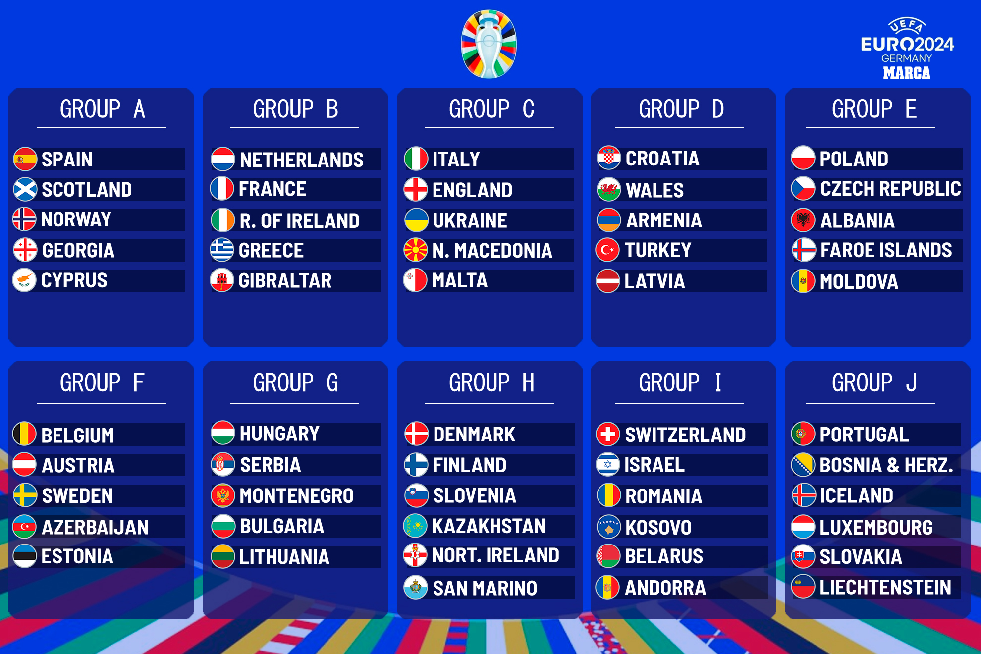 World Cup Groups Europe