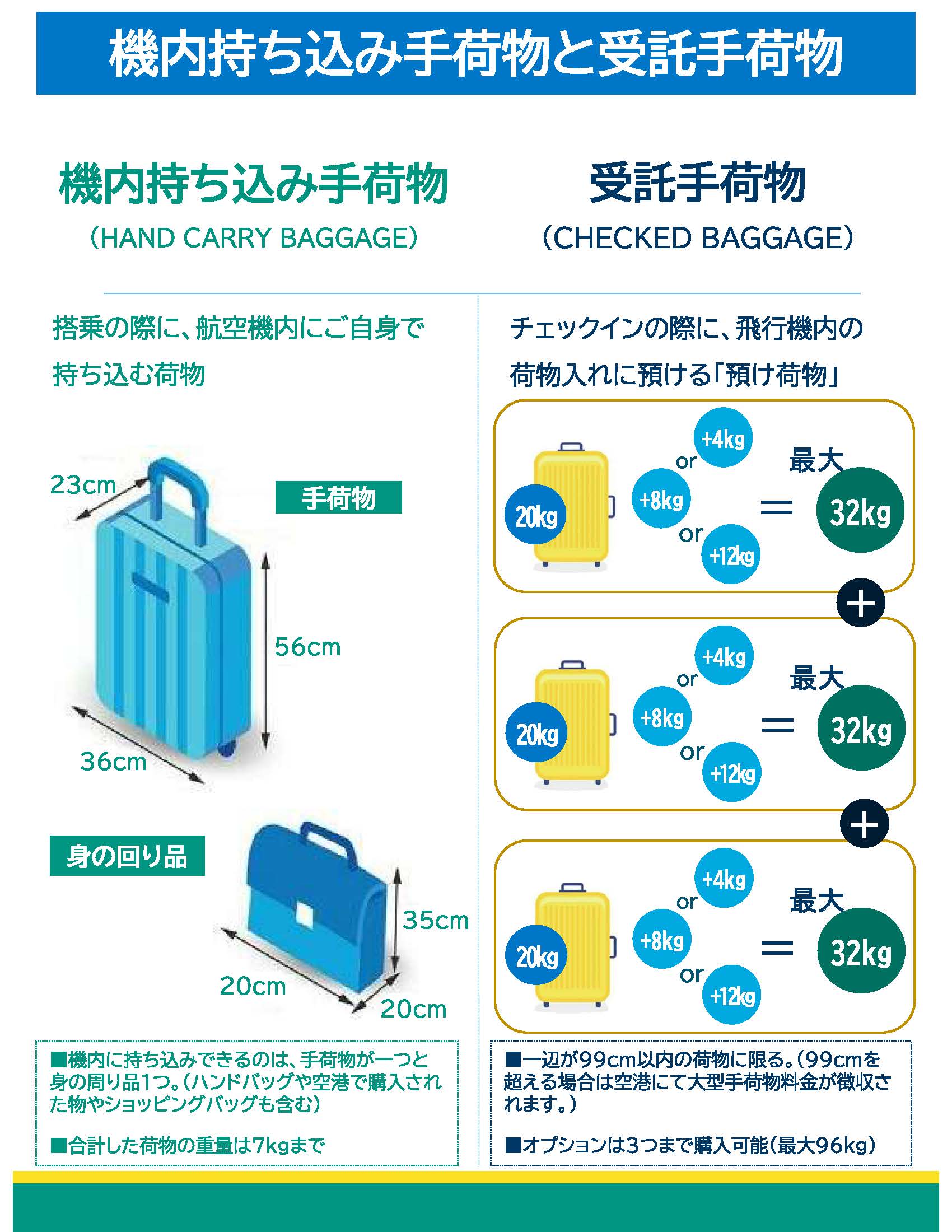 セブパシフィック航空の荷物ルール完全解説！当日空港追加の罠と対策