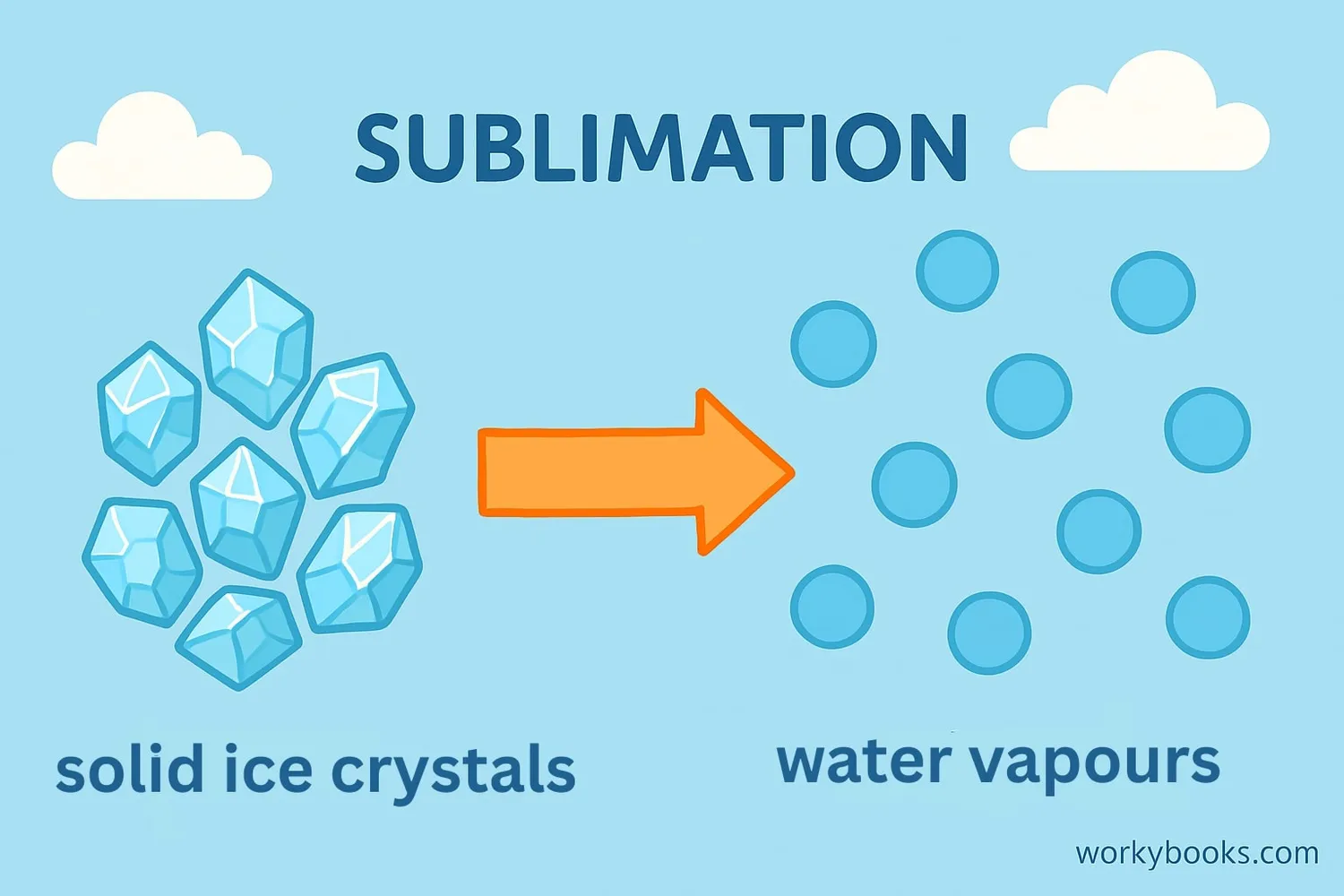 Facts About Sublimation