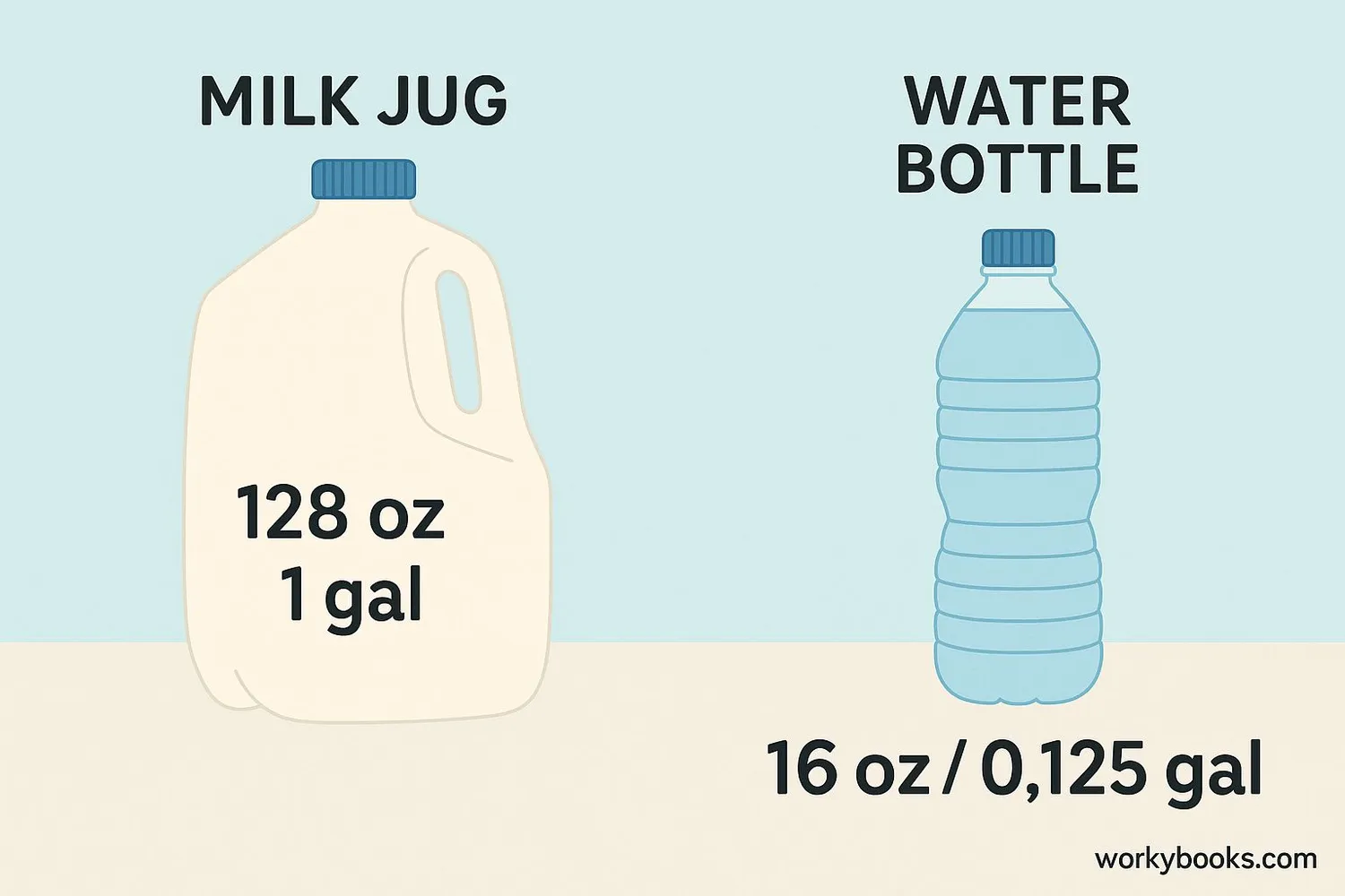 How Much Is 128 Ounces of Water