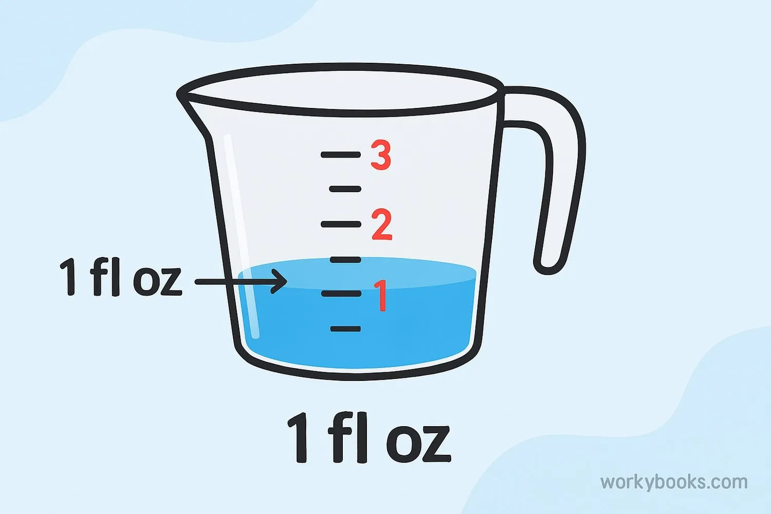What Does 1 Fluid Ounce Look Like