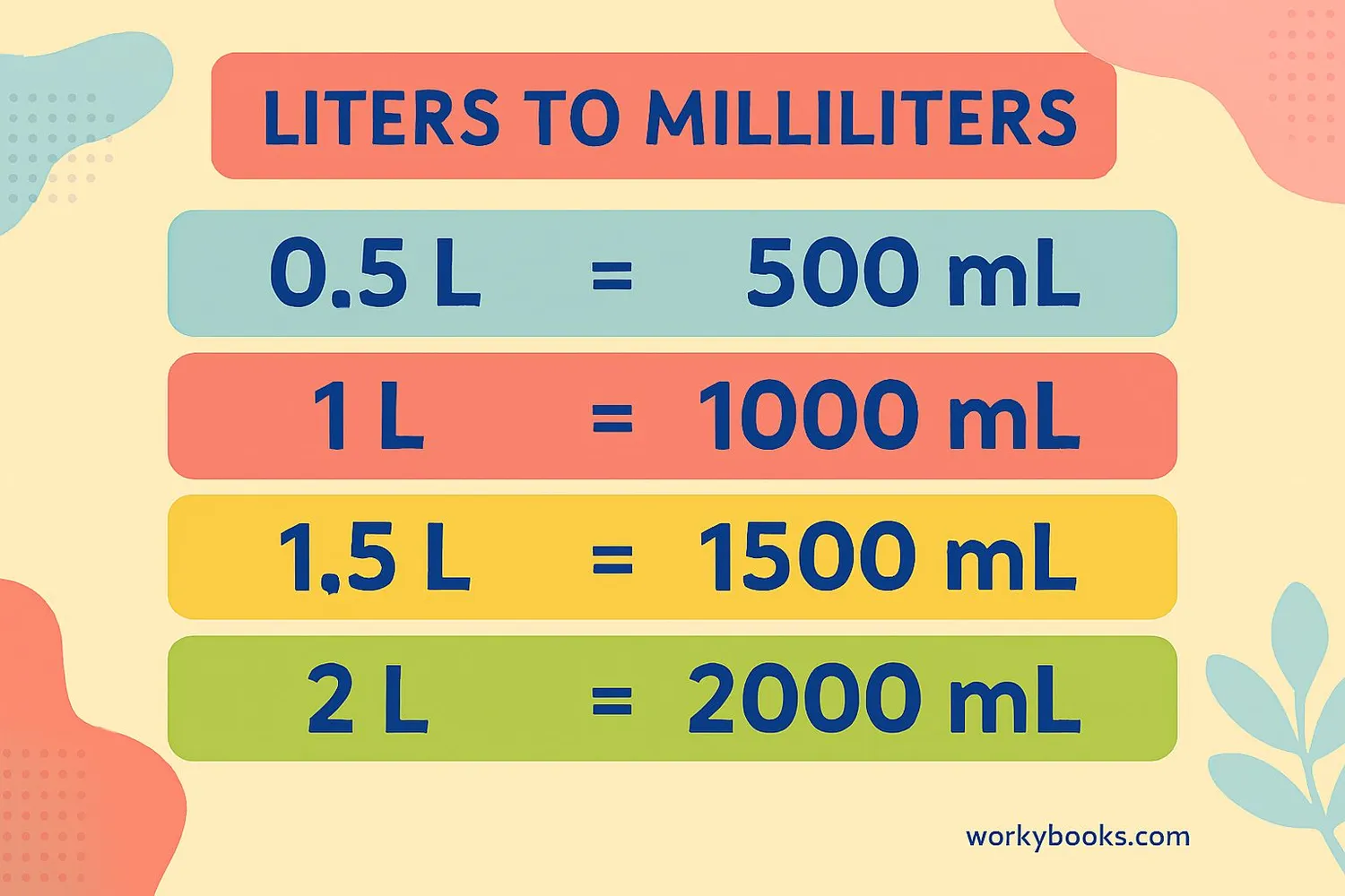 How Many Ml in 1.75 L