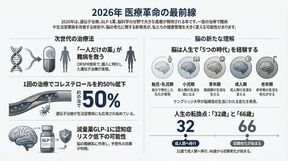 【2026年最新】Snsで話題沸騰の「現代マインドハック」——科学的に実証された自己コントロール技術の光と影