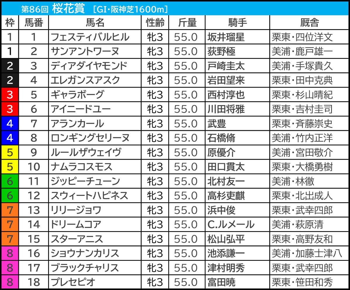 【2026桜花賞予想】波乱の主役は？前哨戦とデータで見抜く激走穴馬