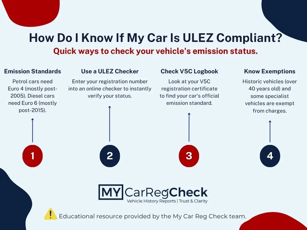How Do I Know If My Car Is Ulez Compliant