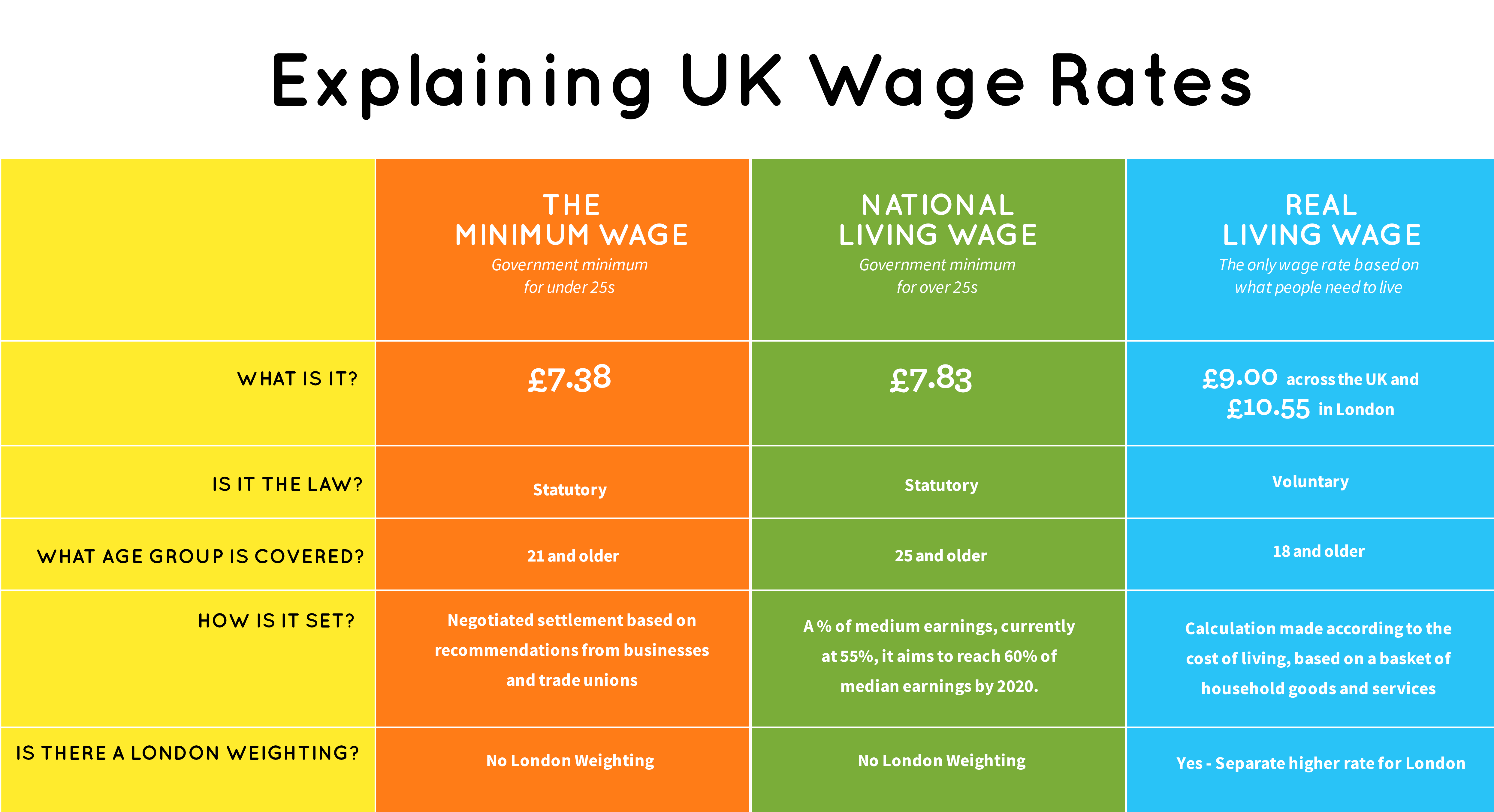 How Much Is the Living Wage in London