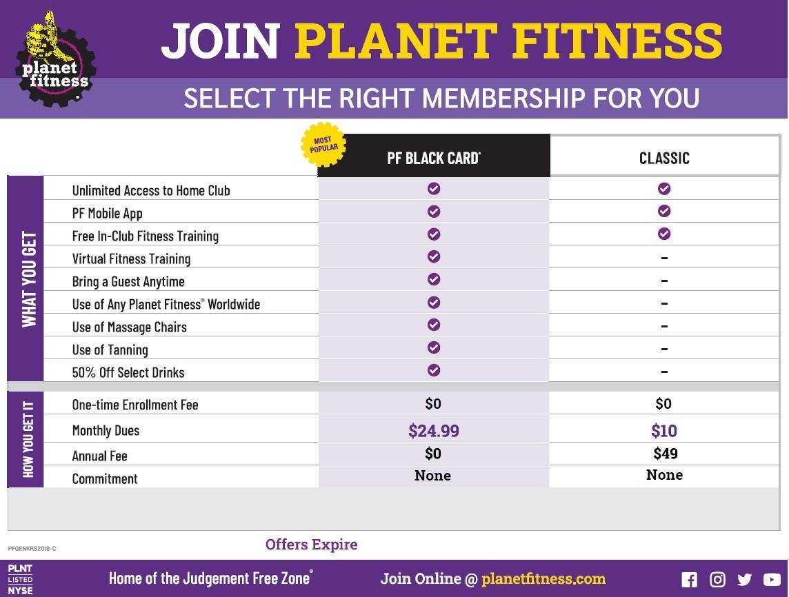 How Much Does a Planet Fitness Day Pass Cost