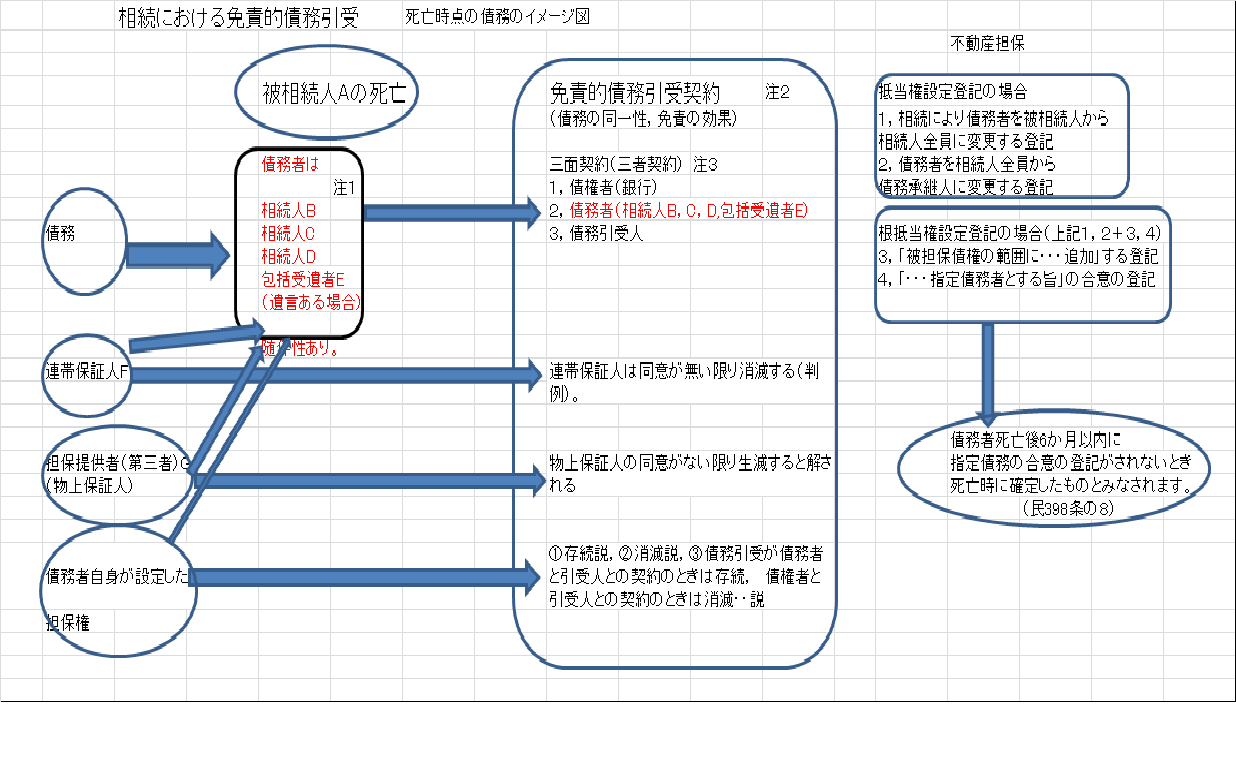 免責的債務引受とは？重畳的との違いや住宅ローン・保証人の責任を完全解剖