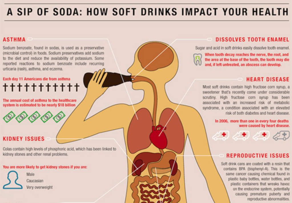 What Does Soda Do to Your Stomach