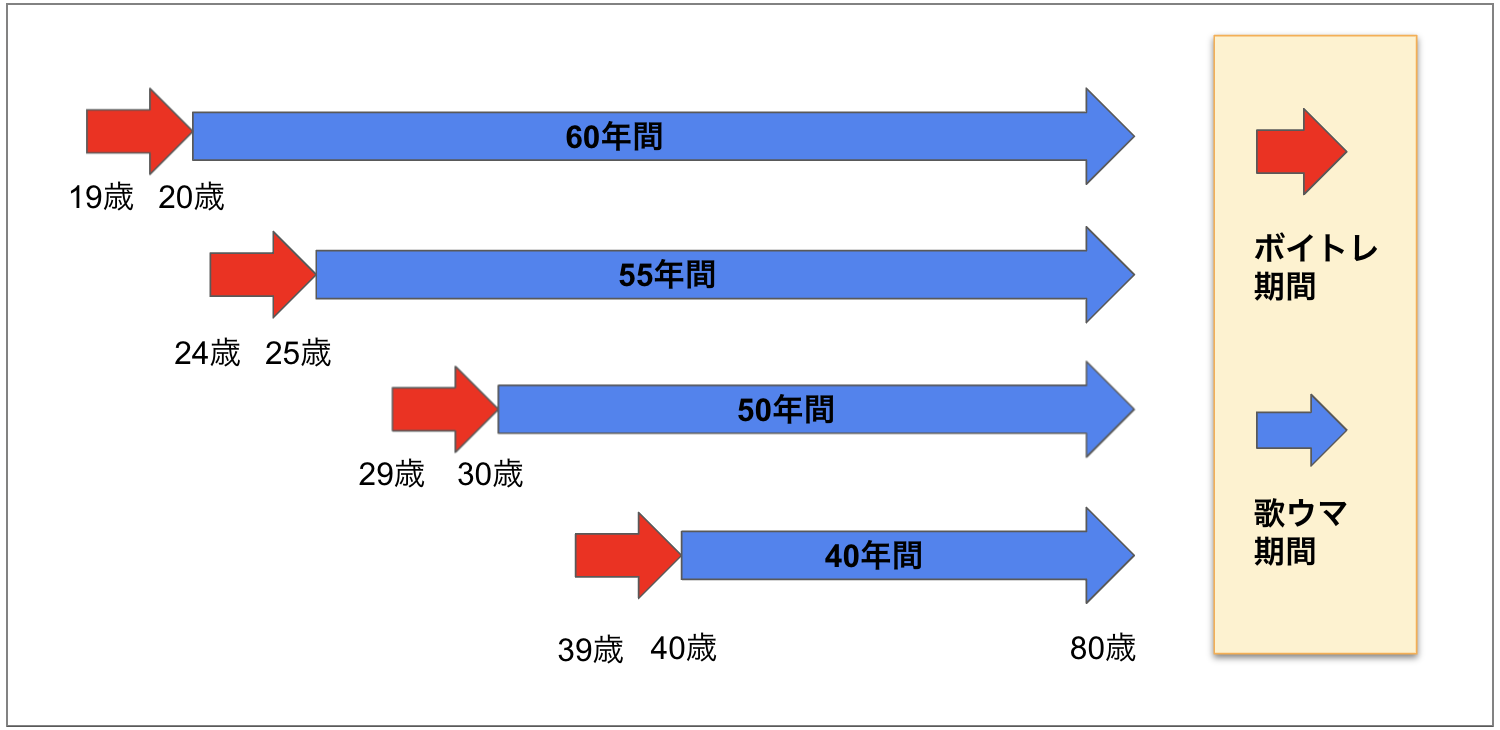 点描の唄の音域と歌い方を徹底解剖！男女別最高音とデュエット攻略法