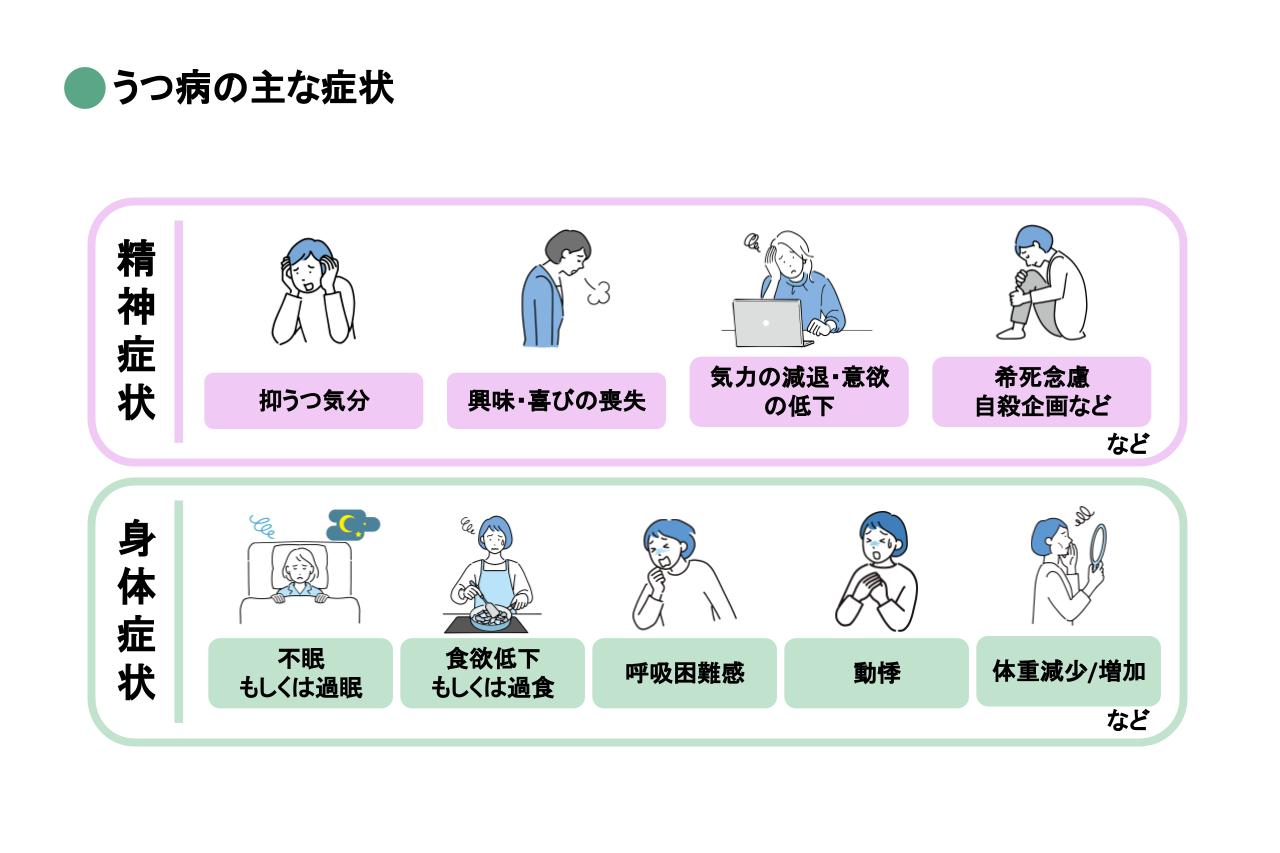 その不調の正体は？うつ病の種類と新型・双極性を見分ける決定打