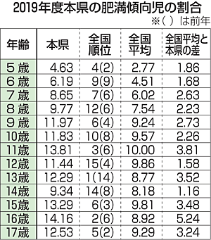 【速報】 小学 5 年生 の 平均 体重 ファン必見の最新情報 #892