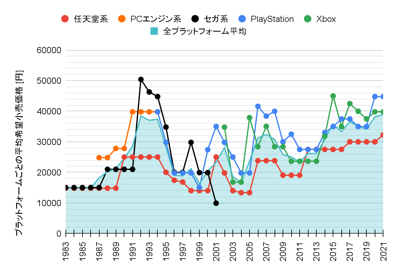 【2026年最新】Switch価格推移と相場急変！中古・有機Elの買い時は？