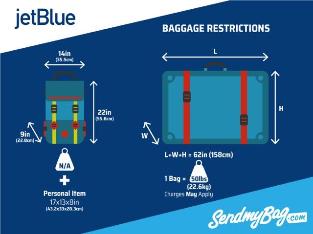 Jetblue Check in Bag Policy