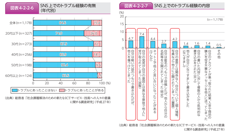 「猿の夢」がなぜ官能化するのか？Snsで急増するネット怪談の奇妙な性愛化と若者の深層心理
