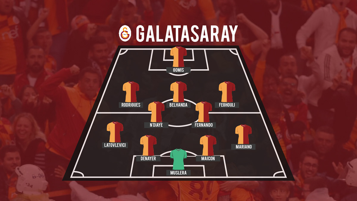 Galatasaray Lineup: Defensive Setup Against Sporting