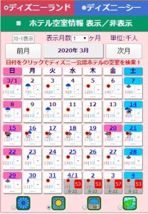 【経歴】 ディズニー 混雑 予想 当たる クロロ 話題のバズ動画・画像 #894