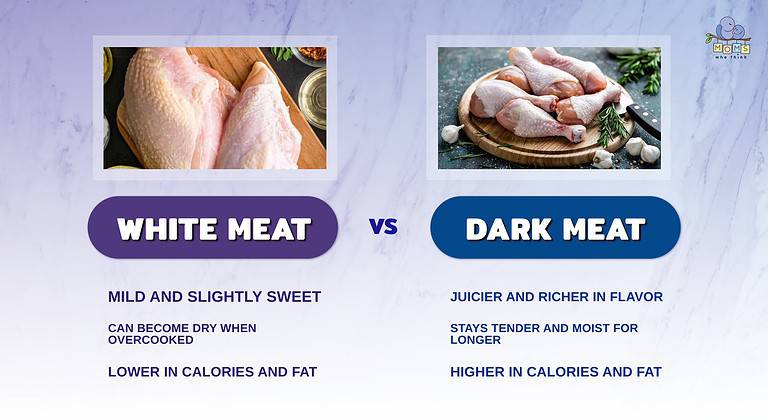 Chicken Is White or Red Meat