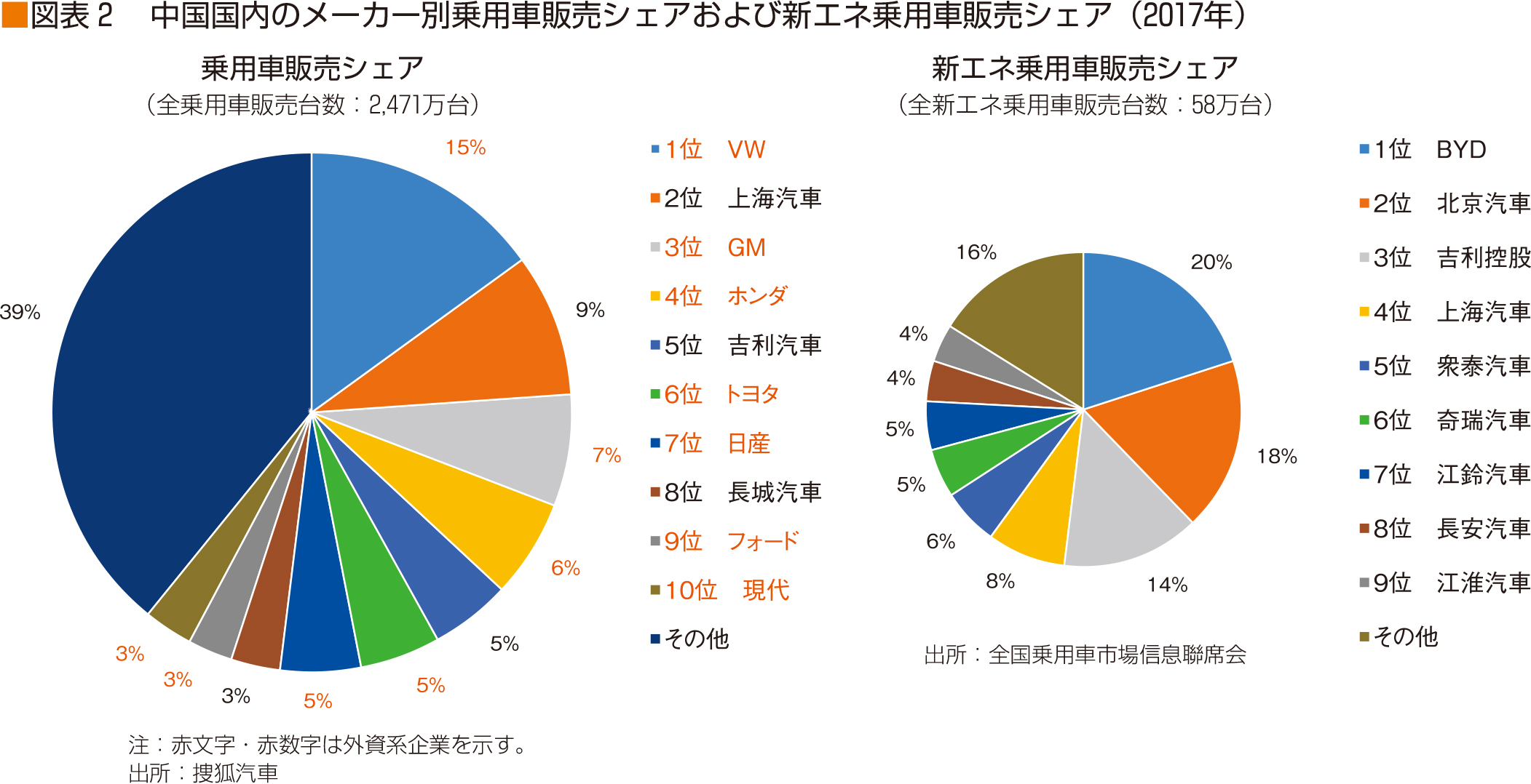 【2026最新】中国自動車販売台数ランキング！Byd独走と日系の苦境