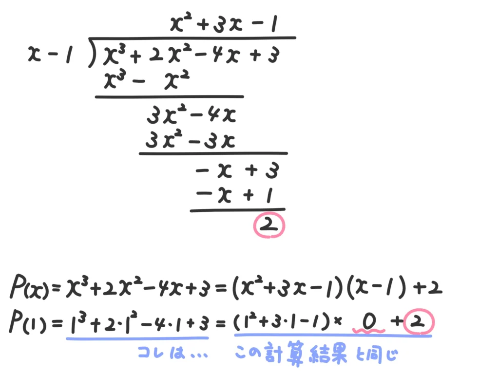 剰余の定理とは？代入だけで余りが出る仕組みと因数定理との違い