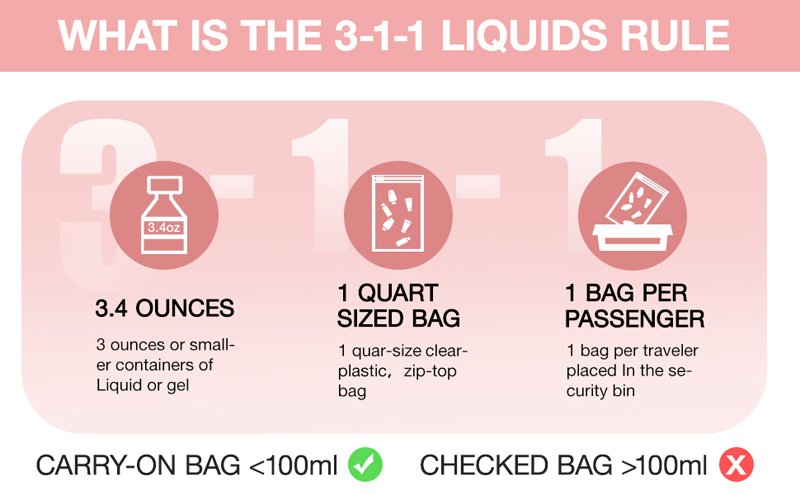 Amount of Carry on Liquids