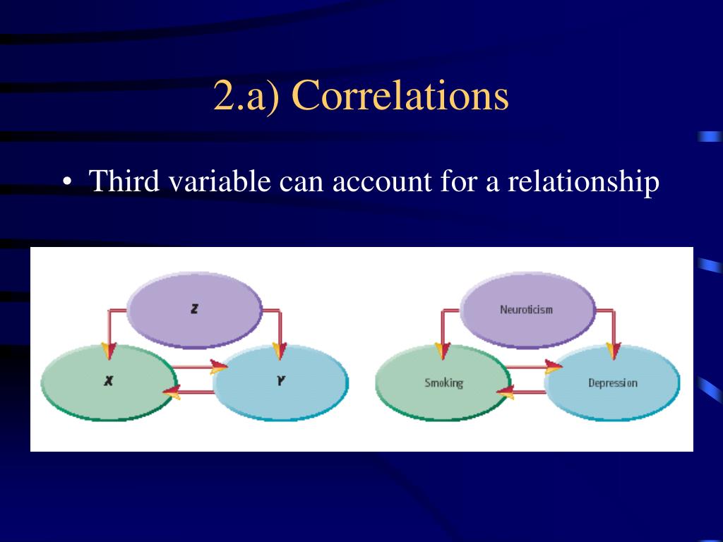 How Can a Third Variable Play a Role in Correlation