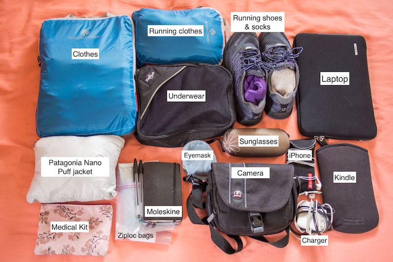 How to Pack When Flying