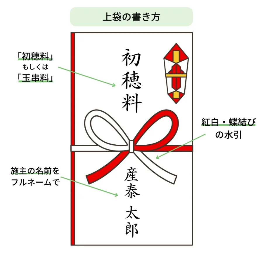 地鎮祭の初穂料の書き方とマナー完全版｜のし袋・中袋と最新相場