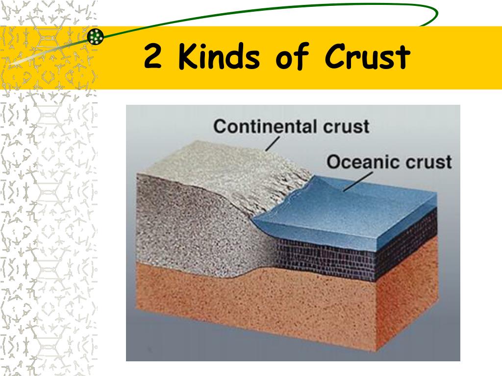What Are the 2 Types of Earth's Crust