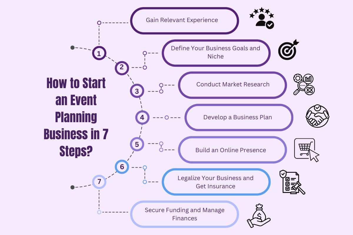 How to Start Event Planning Business
